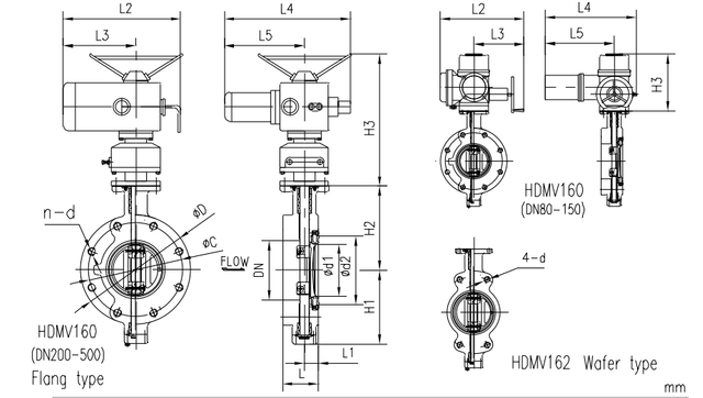 マリンウエハ&フランジ型電動両偏心バタフライバルブ HDMV160-2 & HDMV162-2