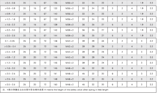 海洋男性糸の空気信号安全バルブCB/T3022-94